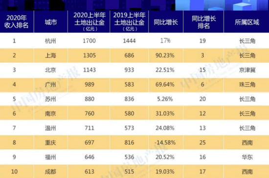 （来源：《中国房地产报》）&nbsp;