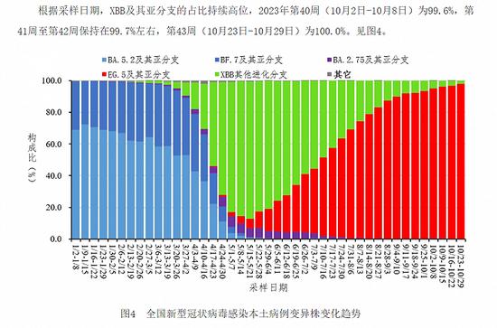 图片截取自中国疾病预防控制中心，数据更新至10月29日