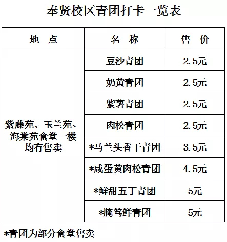 地点时间：徐汇校区早餐、午餐供应；奉贤校区早餐供应，