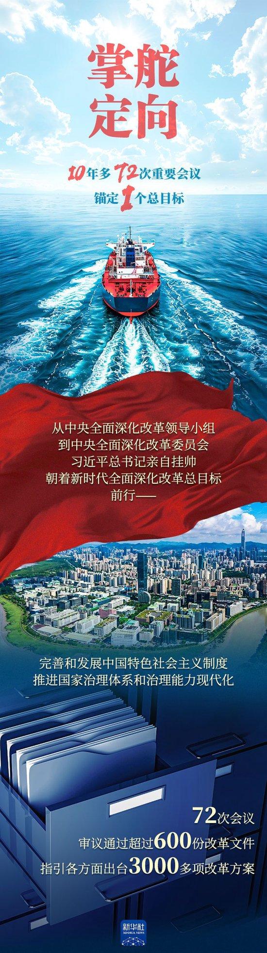 将新时代改革开放进行到底——从72次中央深改委（领导小组）会议读懂习近平的改革之道