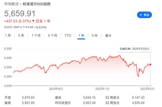 面对强劲反弹的美股	，被散户“逼空”的机构很尴尬