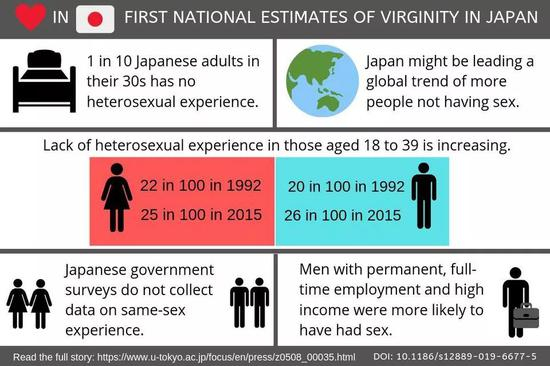 （图via&nbsp;CAITLIN DEVOR， THE UNIVERSITY OF TOKYO）