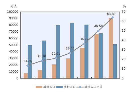 2015人口普查_2015年中国人口普查(2)