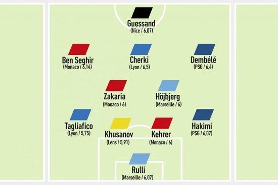 队报评法甲前15轮最佳阵：阿什拉夫、登贝莱入选，塔利亚菲科在列