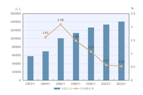 图据国家统计局网站