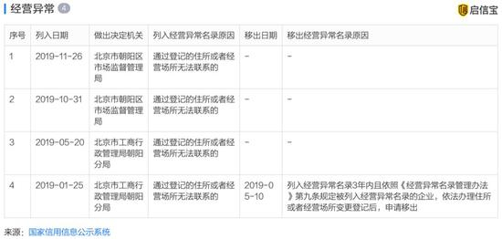 图片来源：启信宝