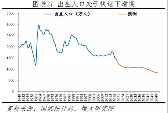 （图片来源：微信公众号“泽平宏观”）
