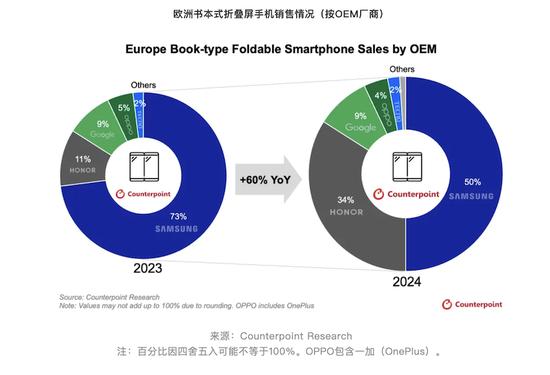 数据来自于机构截图
