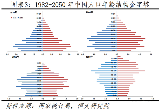（图片来源：微信公众号“泽平宏观”）
