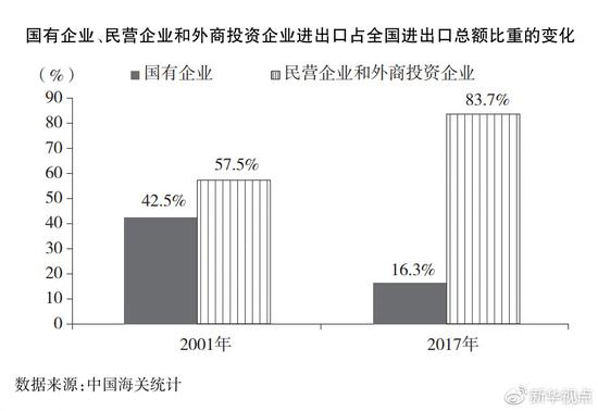 （三）履行服务贸易领域开放承诺