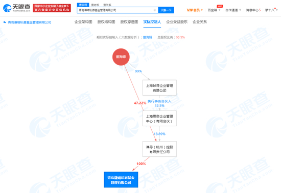 来源：天眼查