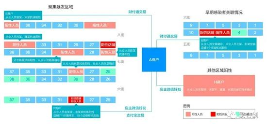 A商户店主郑某的多名交易对象和微信好友出现感染