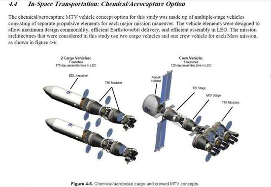 图为组合器的化学能火箭方案