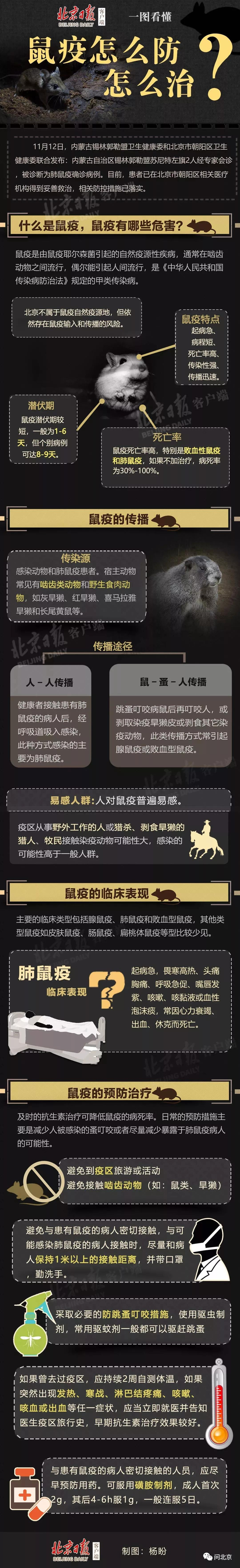 来源于北京日报