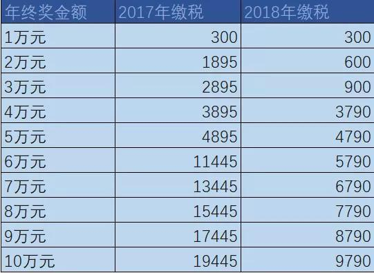 制图：每日经济新闻