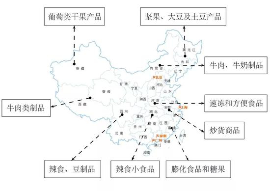 　图片来源：根据中国休闲食品行业分析及趋势报告整理