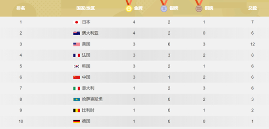  图片来源：央视网