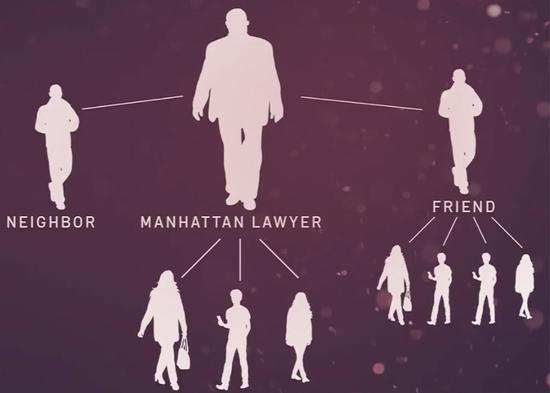 　　纽约疑似“超级传染者”将病毒至少传染给了自己妻子、儿子、女儿、邻居、朋友和朋友全家等近30人，他所居住的县已经有81人确诊（NBC）