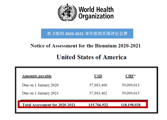  △世卫组织官网截图
