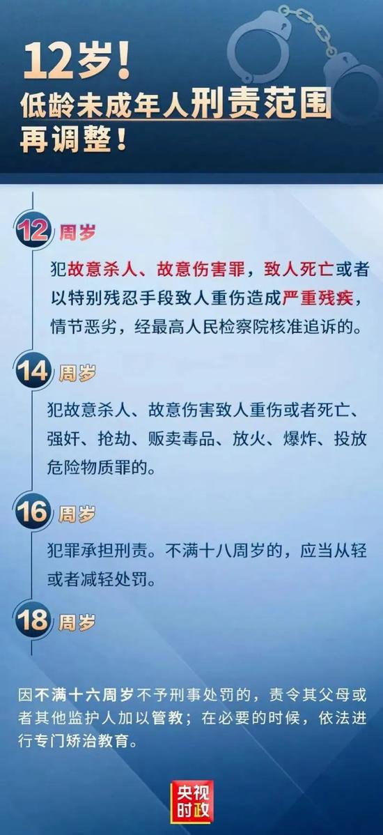 央视时政梳理未成年东谈主杀东谈主刑责等情况