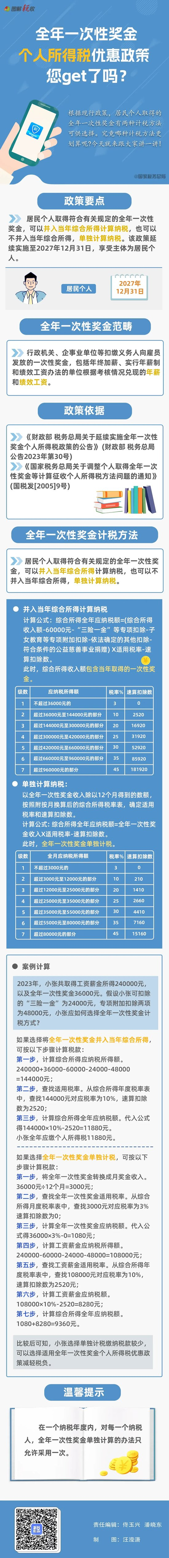 个税年度汇算,年终奖选择哪种计税方法更划算?一张图告诉你