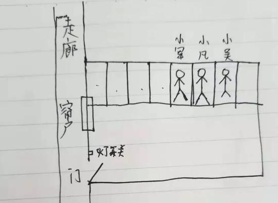▲小凡描述中的宿舍平面示意图，事发时他们均头靠墙睡