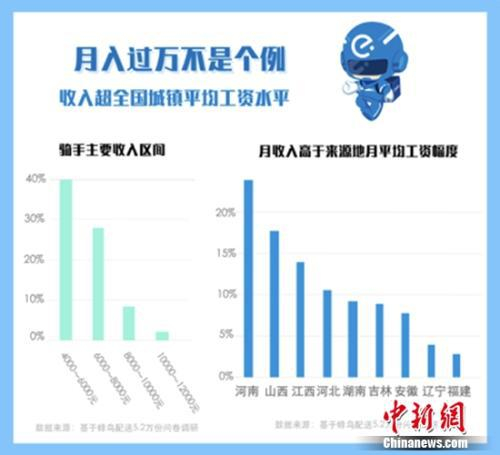2018外卖骑手群体洞察报告 图示一