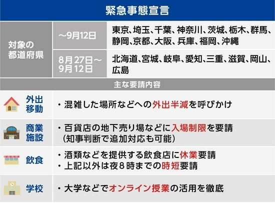 △日本政府第四次发布紧急事态宣言的具体内容