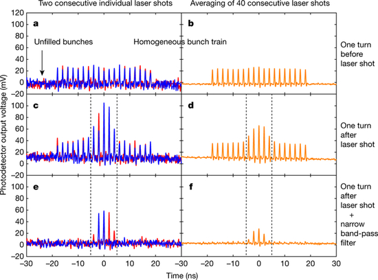 SSMB原理验证实验结果。&nbsp; &nbsp;图源《自然》