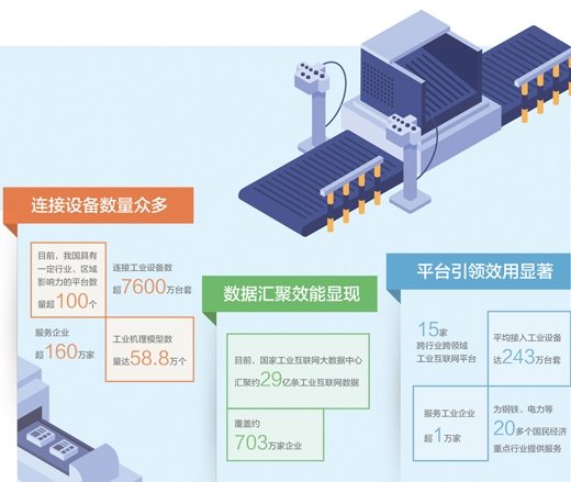 数据来源：工信部、中国工业互联网研究院&nbsp;制图：张丹峰