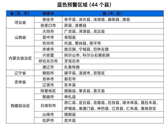 水利部和中国气象局7月27日18时联合发布橙色山洪灾害气象预警