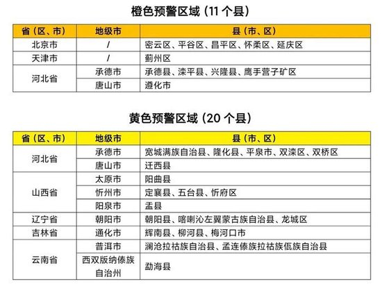 水利部和中国气象局7月27日18时联合发布橙色山洪灾害气象预警