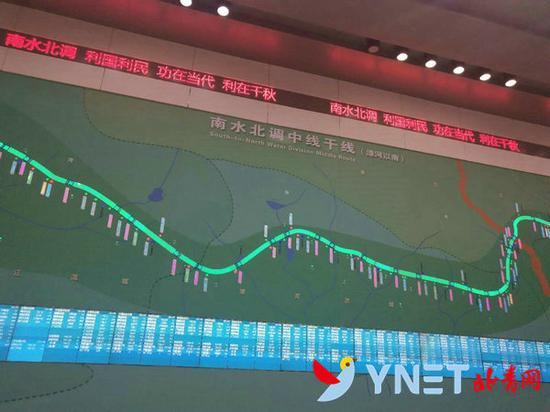 （图为南水北调中线沿线调水线路显示屏）
