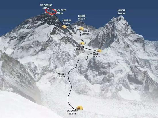 　▲红色区域为珠峰发生拥堵的路段。范波供图