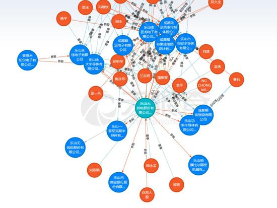 ▲图片来源：天眼查