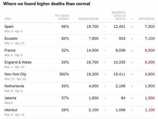图片来源：纽约时报