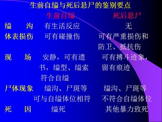  生前自缢与死后悬尸鉴别要点。受访者供图