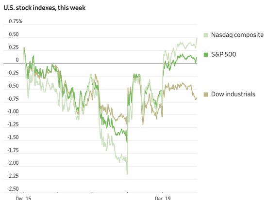 （三大指数本周走势，来源：FactSet）