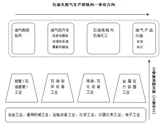 工业关系的两个维度。