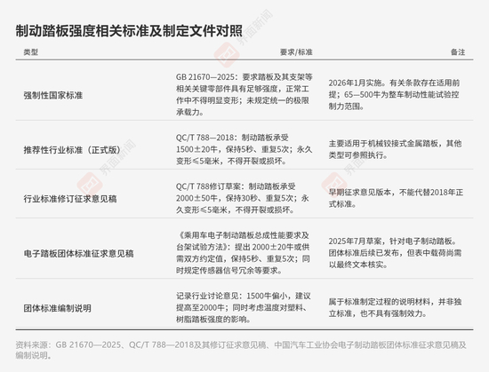  部分互联网争议数据及标准对照 制图：界面新闻记者 刘泽然