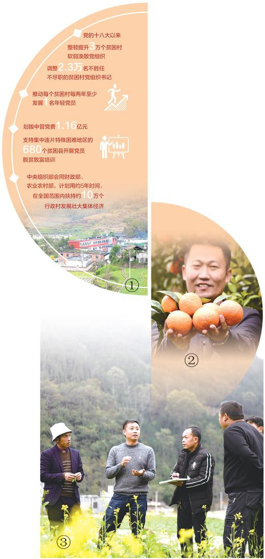 图①：牛尾村村貌。图②：沃柑丰收。图③：“信访小分队”调解矛盾纠纷。陈海燕摄 数据来源：中共中央组织部