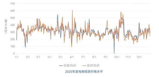  图片来源：《2025年广东电力市场年度报告》
