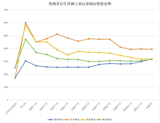 根据公开数据整理，仅反映价格波动，不构成任何投资建议（图片来源 每日经济新闻）&nbsp;