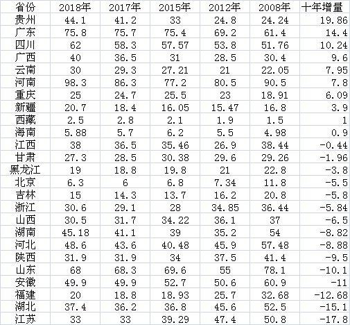 （数据来源：第一财经根据公开材料整理制作）