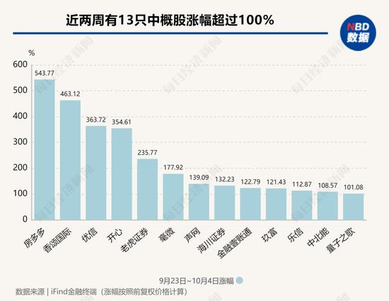 图片来源：每经制图