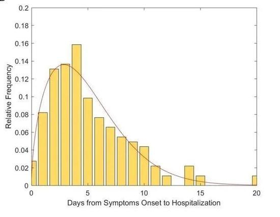 图片来源&nbsp;华山感染