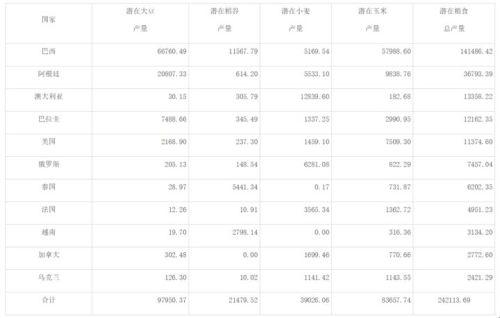 国家农业贸易促进中心统计图