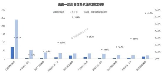 图片来源：澎湃新闻援引航班管家DAST