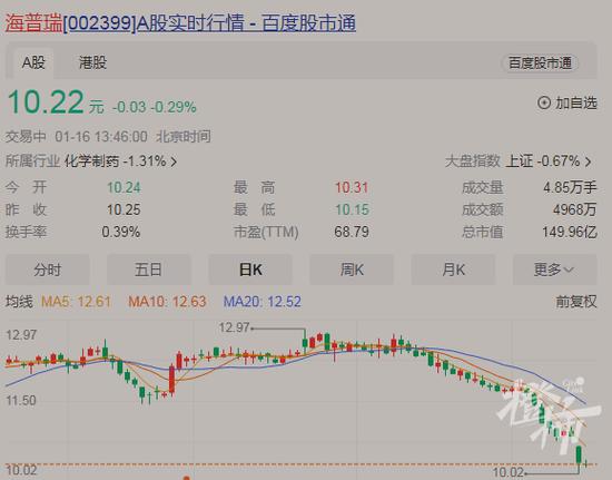 股市资讯官网_今日大盘行情分析+热门牛股推荐_股民必看的投资指南警惕！股市波动这些投资诈骗套路你需要知道