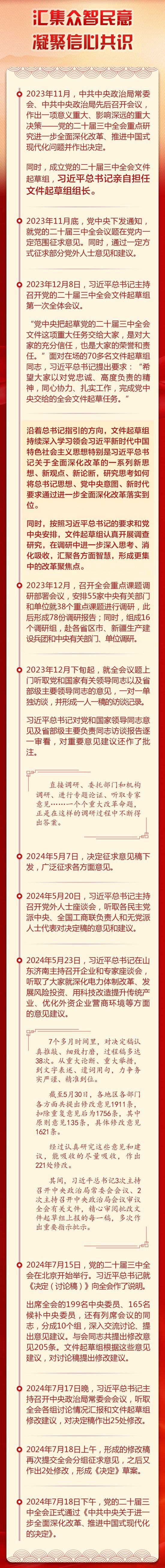 “长图速览：纲领性文件诞生历程”